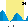 Lyme tide chart for Wednesday, May 20, 2026