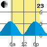 Lyme tide chart for Saturday, May 23, 2026