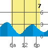 Lyme tide chart for Thursday, May 7, 2026