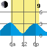 Lyme tide chart for Saturday, May 9, 2026