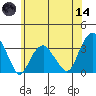 Lyme tide chart for Sunday, June 14, 2026