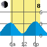 Lyme tide chart for Monday, June 8, 2026