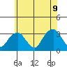 Lyme tide chart for Tuesday, June 9, 2026
