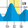 Belfair tide chart for Tuesday, January 19, 2021