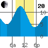 Belfair tide chart for Wednesday, January 20, 2021