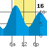 Belfair tide chart for Tuesday, February 16, 2021