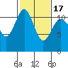 Belfair tide chart for Wednesday, February 17, 2021