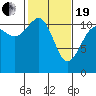 Belfair tide chart for Friday, February 19, 2021