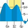 Belfair tide chart for Tuesday, February 9, 2021