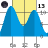 Belfair tide chart for Saturday, March 13, 2021