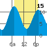 Belfair tide chart for Monday, March 15, 2021