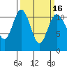 Belfair tide chart for Tuesday, March 16, 2021