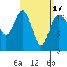 Belfair tide chart for Wednesday, March 17, 2021