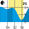 Belfair tide chart for Sunday, March 21, 2021