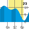 Belfair tide chart for Tuesday, March 23, 2021