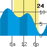 Belfair tide chart for Wednesday, March 24, 2021