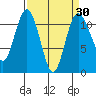 Belfair tide chart for Tuesday, March 30, 2021