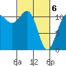Belfair tide chart for Saturday, March 6, 2021