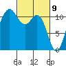 Belfair tide chart for Tuesday, March 9, 2021
