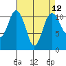 Belfair tide chart for Monday, April 12, 2021