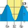 Belfair tide chart for Tuesday, April 13, 2021