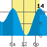 Belfair tide chart for Wednesday, April 14, 2021
