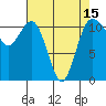 Belfair tide chart for Thursday, April 15, 2021