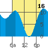 Belfair tide chart for Friday, April 16, 2021