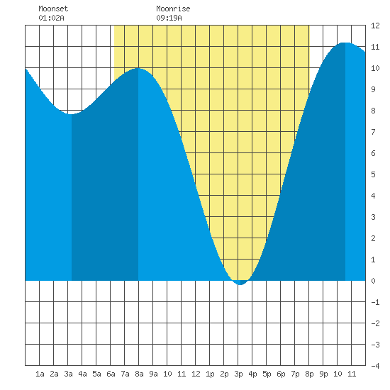 Belfair tide chart for Saturday, April 17, 2021