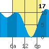 Belfair tide chart for Saturday, April 17, 2021