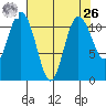 Belfair tide chart for Monday, April 26, 2021