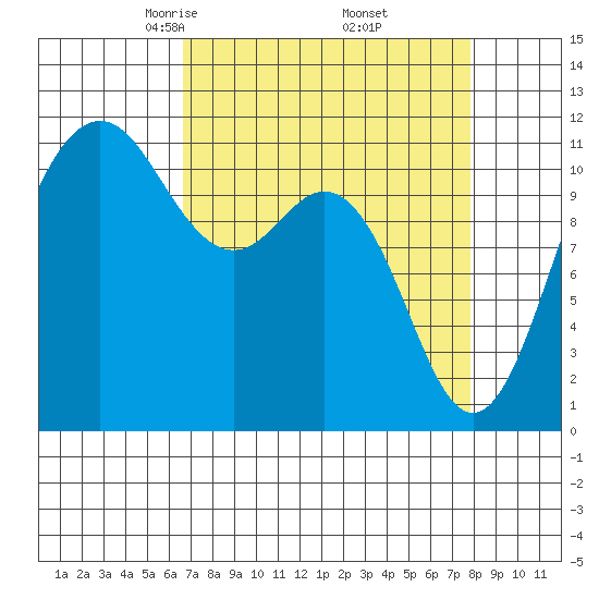 Belfair tide chart for Tuesday, April 6, 2021