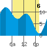 Belfair tide chart for Tuesday, April 6, 2021