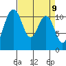 Belfair tide chart for Friday, April 9, 2021