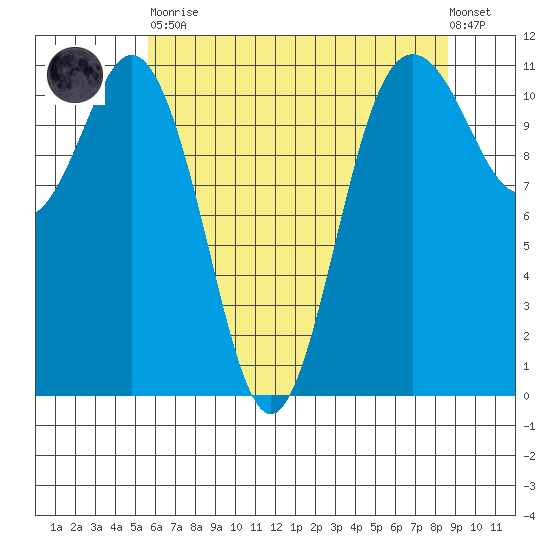 Belfair tide chart for Tuesday, May 11, 2021