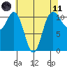 Belfair tide chart for Tuesday, May 11, 2021