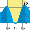 Belfair tide chart for Wednesday, May 12, 2021