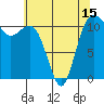 Belfair tide chart for Saturday, May 15, 2021