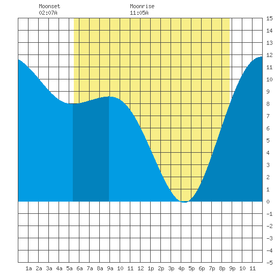 Belfair tide chart for Tuesday, May 18, 2021