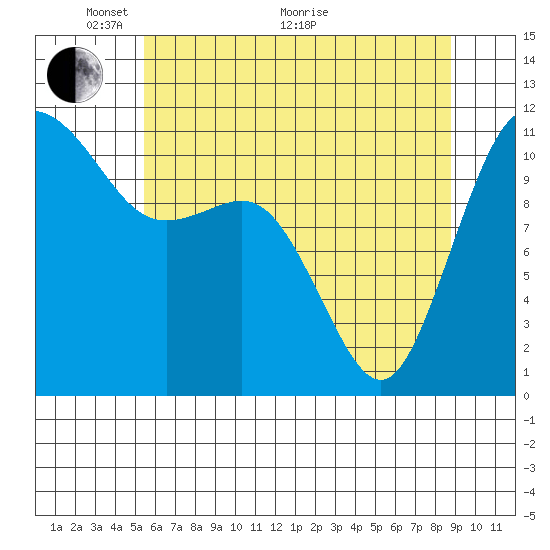 Belfair tide chart for Wednesday, May 19, 2021