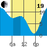Belfair tide chart for Wednesday, May 19, 2021