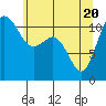 Belfair tide chart for Thursday, May 20, 2021
