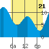 Belfair tide chart for Friday, May 21, 2021