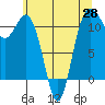 Belfair tide chart for Friday, May 28, 2021