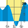 Belfair tide chart for Saturday, May 29, 2021