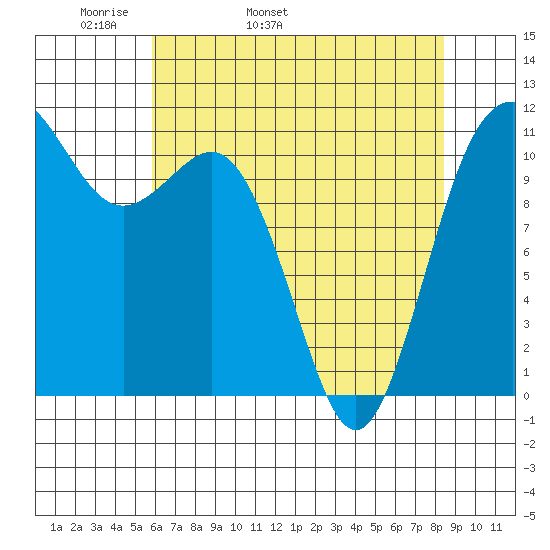 Belfair tide chart for Sunday, May 2, 2021