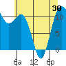 Belfair tide chart for Sunday, May 30, 2021
