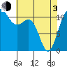 Belfair tide chart for Monday, May 3, 2021