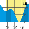 Belfair tide chart for Wednesday, June 16, 2021