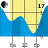 Belfair tide chart for Thursday, June 17, 2021
